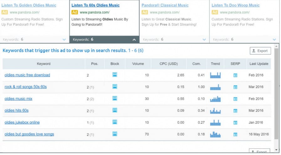 ad keyword ideas