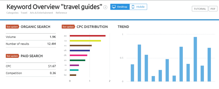 travel guides data