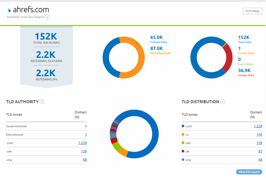 backlinks overview page result