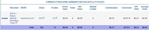 Affiliate statistics
