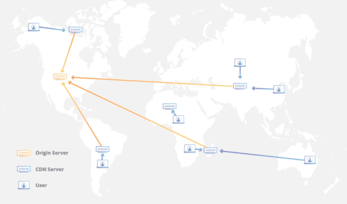 CDN Network