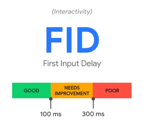 First Input Delay