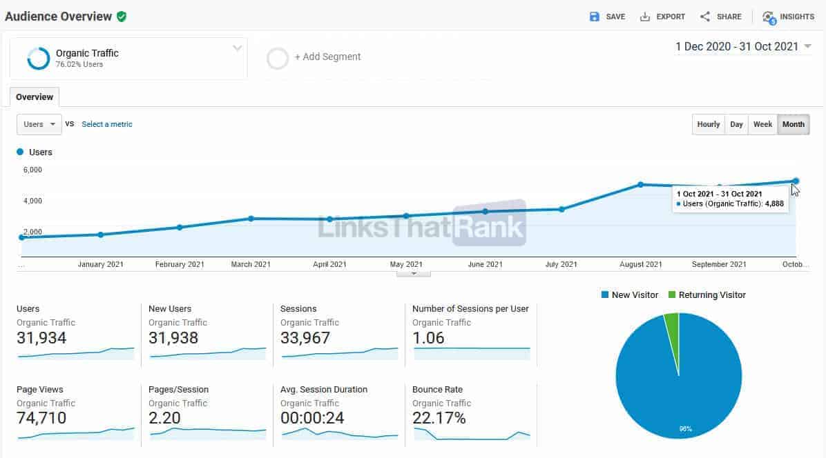 google analytics organic traffic