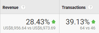 Revenue and Transactions 
