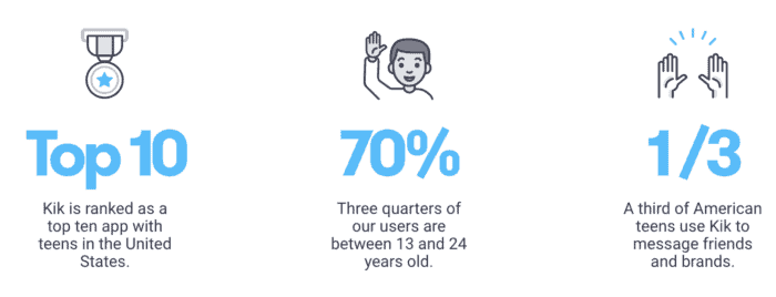kik users demographics