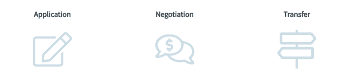 how domain brokers help