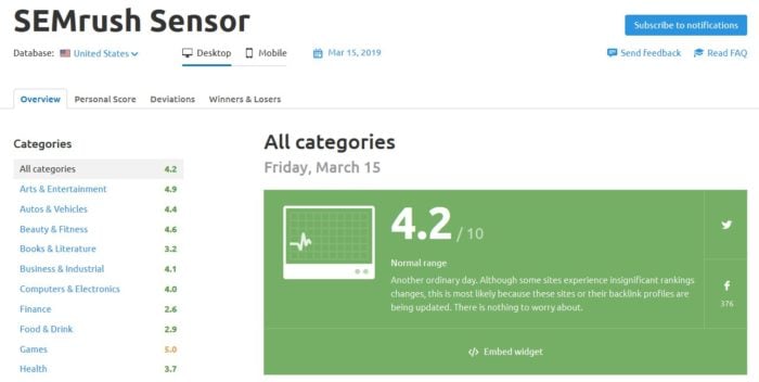 SEMRush Sensor