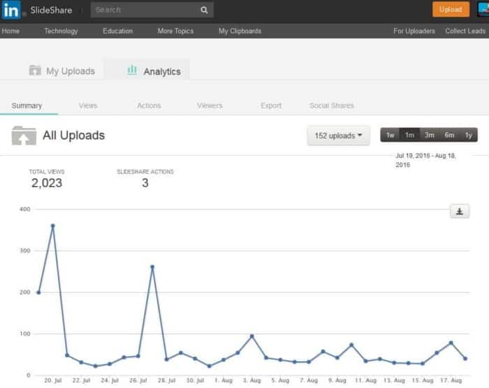 Slideshare stats