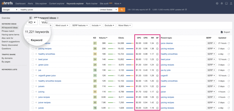 ahrefs advanced metrics