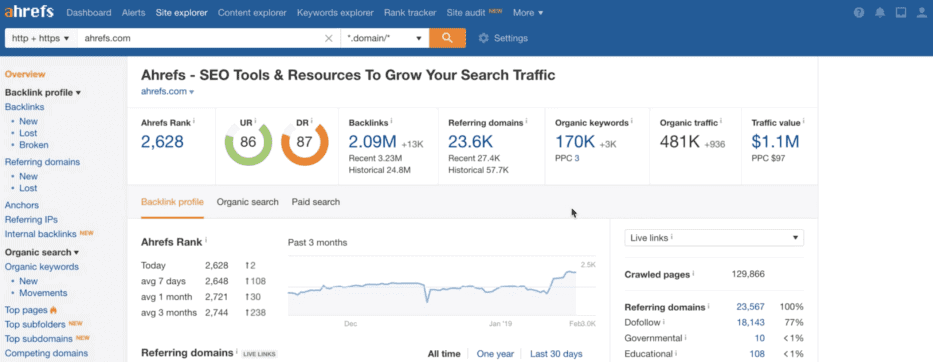 ahrefs domain explorer