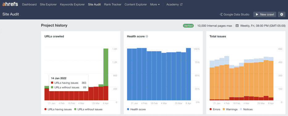 ahrefs site audit