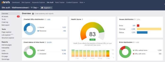ahrefs free site audit tool