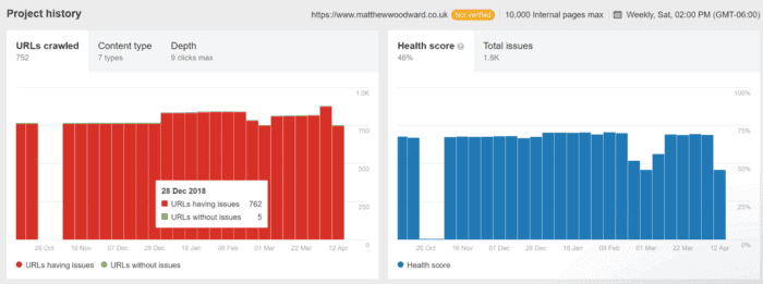 ahrefs website audit