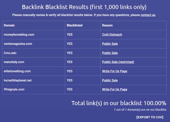 backlink blacklist results