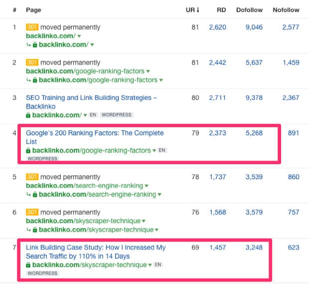 backlinko best backlinks