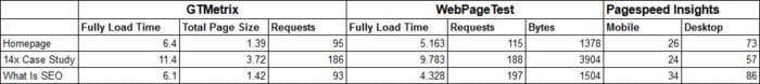 website speed before optimisation