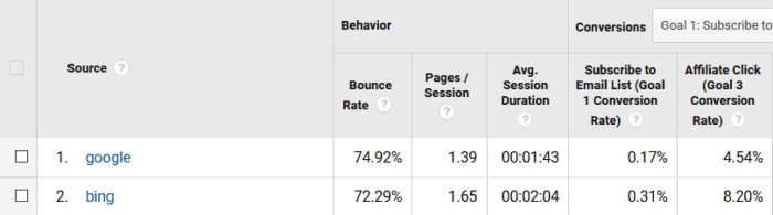 Bing SEO Traffic Performance