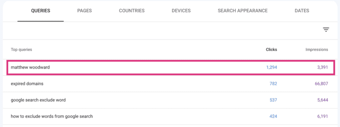 branded keywords example