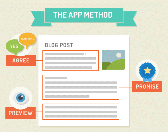 Brian Dean App Method - Article Introduction