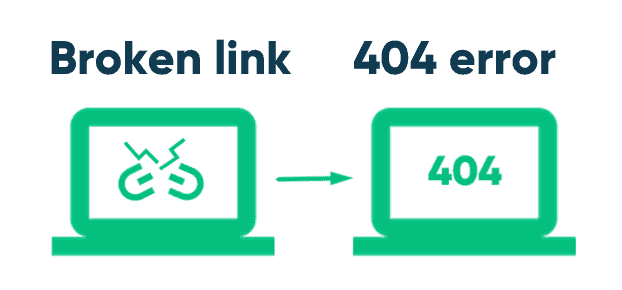 broken link image example