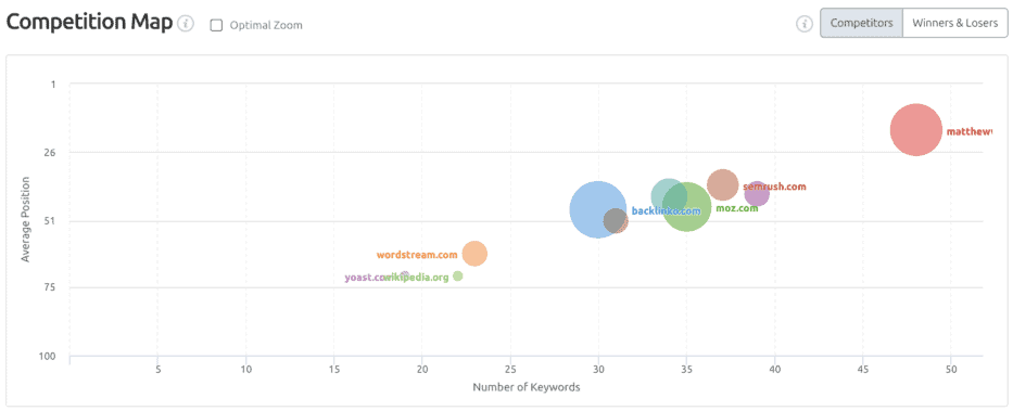 competitor keyword rankings