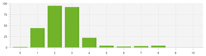 good crawl depth example