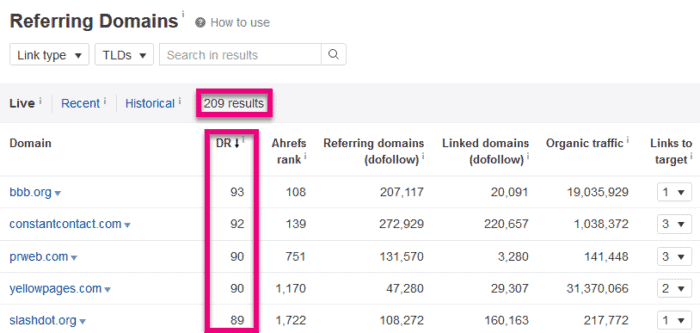 domain in the ecommerce sector