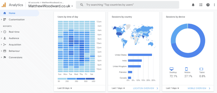 google analytics