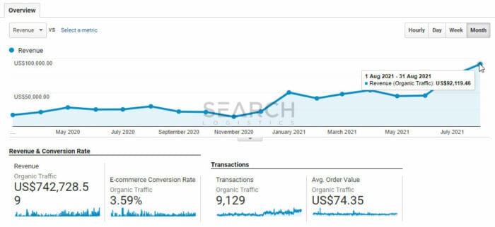 google analytics ecommerce results