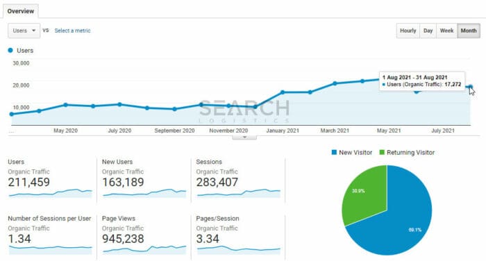 google analytics organic search traffic results