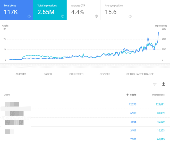 google search console growth