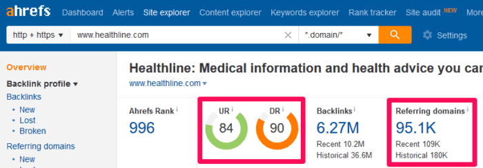 Healthline stats