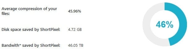 image compression stats