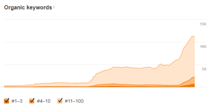 Homepage visiblity improvements