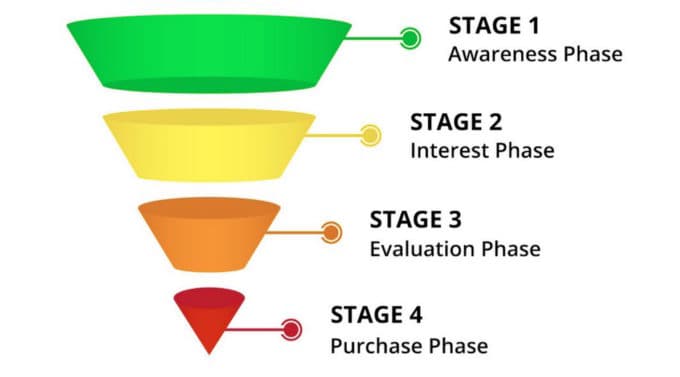 sales funnel steps