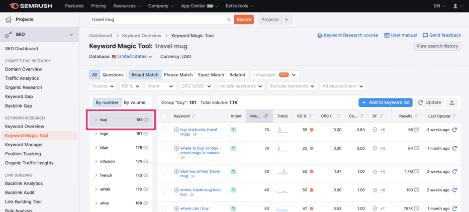 keyword groups