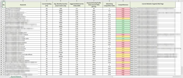 keyword research spreadsheet