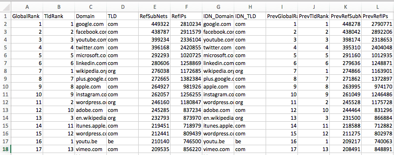 majestic million csv data