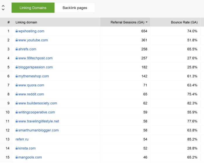 spyglass backlink traffic