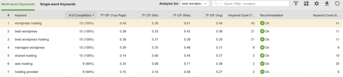 website auditer TF-IDF tool