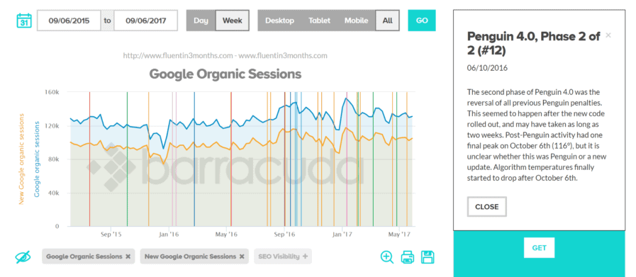 panguin google sandbox and penalty checker tool