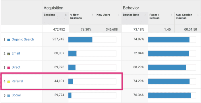 referral traffic