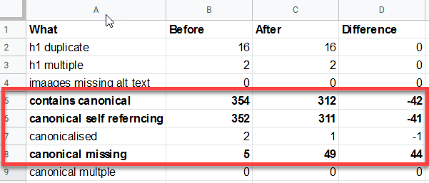 Removed Canonicalization Tags