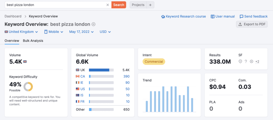 search volume