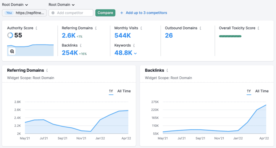 semrush backlink analytics