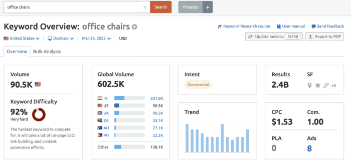 semrush keyword search