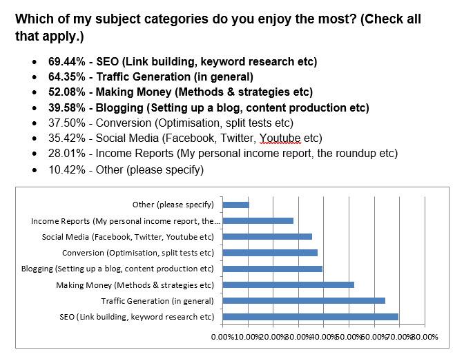 Reader survey
