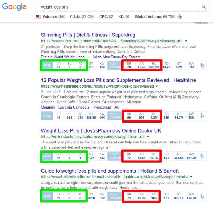 weight loss serps