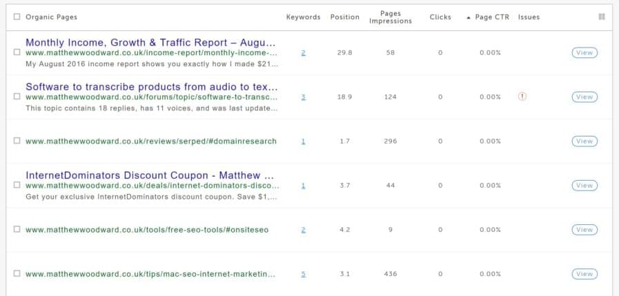 worst performing pages