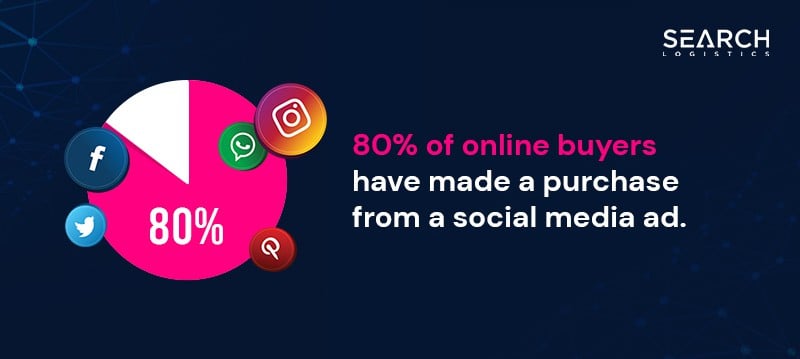 Digital Marketing Statistics